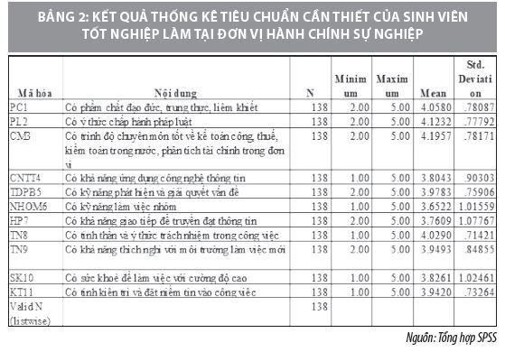 Đổi mới chương trình đào tạo kế toán công ở Việt Nam  - Ảnh 2