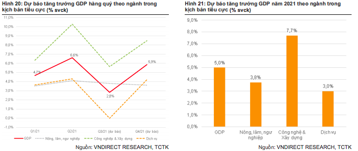 Hai kịch bản tăng trưởng kinh tế nửa cuối năm 2021 - Ảnh 3