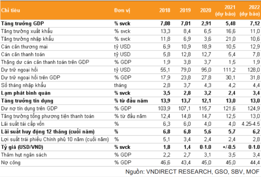 Hai kịch bản tăng trưởng kinh tế nửa cuối năm 2021 - Ảnh 1