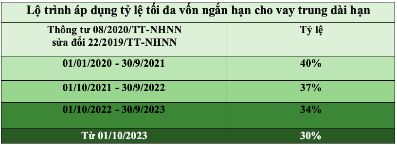 Ngân hàng dồn dập kê vốn trước mốc hẹn gần kề - Ảnh 1