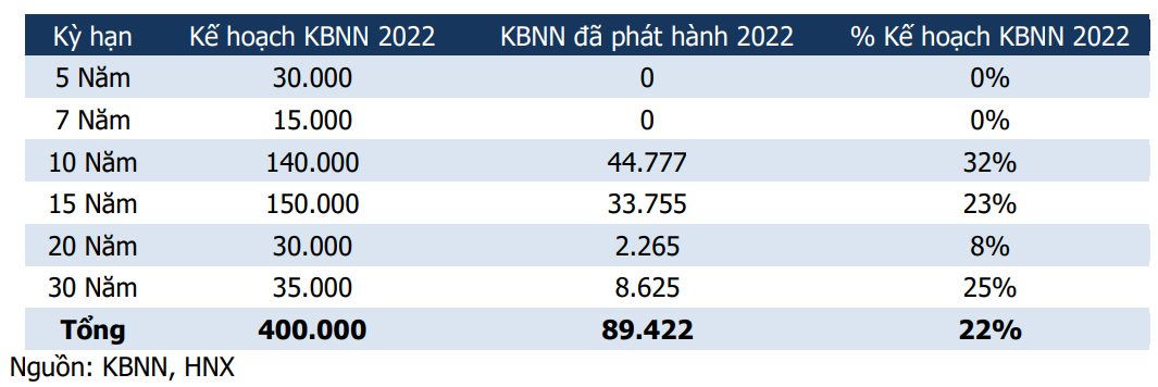 Nửa đầu tháng 8, ngân hàng "chiếm sóng" thị trường trái phiếu doanh nghiệp - Ảnh 3