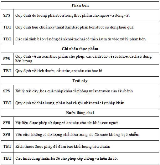Nhận diện các rào cản phi thuế quan khi xuất khẩu sang thị trường EU và các khuyến nghị cho doanh nghiệp Việt Nam - Ảnh 1