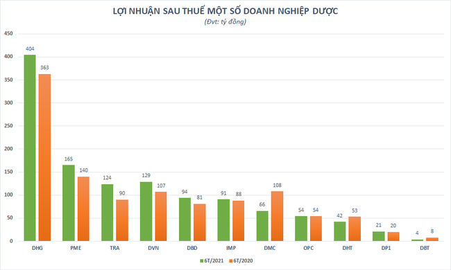 Cổ phiếu dược nổi sóng nhờ liều “doping” từ vắc xin COVID - Ảnh 1