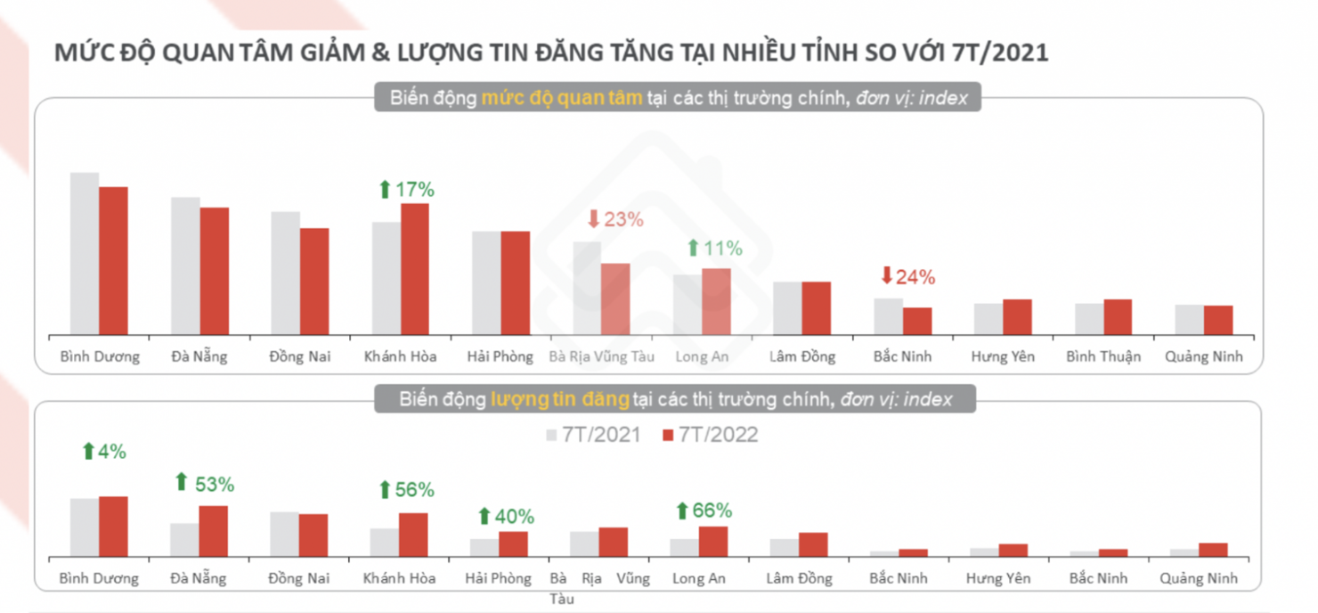 Nguồn: Batdongsan.com