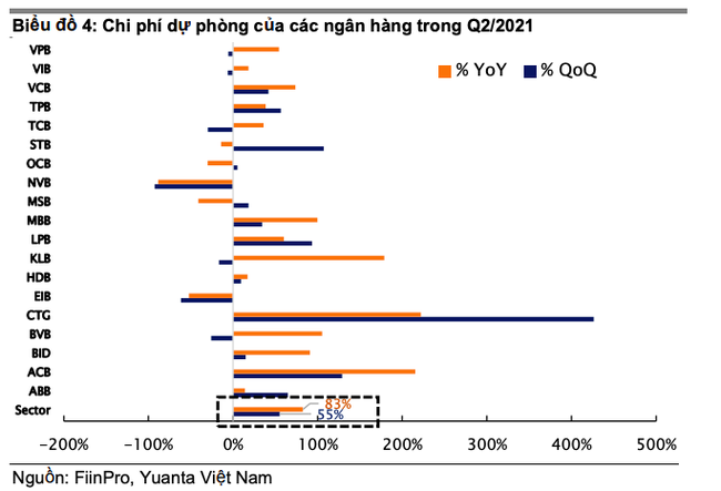 Lãi dự thu ám ảnh lợi nhuận ngân hàng - Ảnh 2