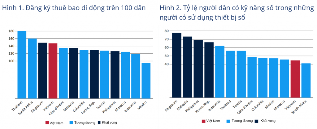 Nguồn: Báo cáo Điểm lại của Ngân hàng Thế giới, tháng 8.2021.