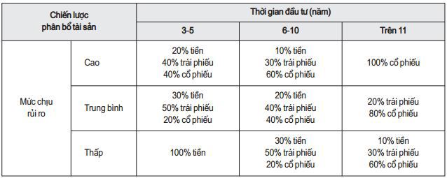 Những yếu tố nhà đầu tư cá nhân cần xem xét trước khi xây dựng kế hoạch đầu tư tài chính - Ảnh 3