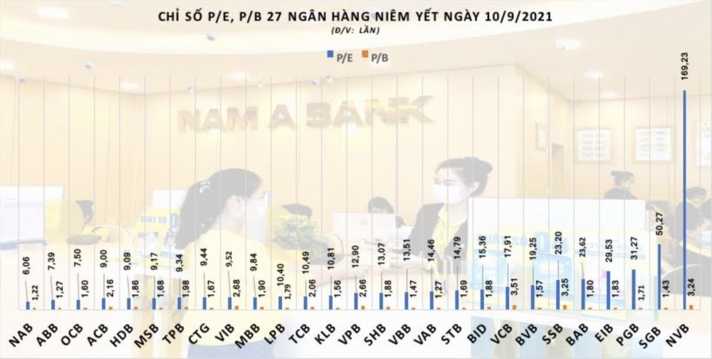 Cổ phiếu ngân hàng còn nhiều dư địa? - Ảnh 2