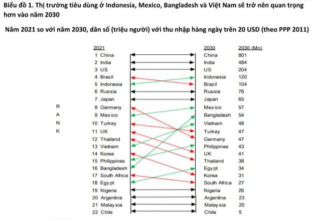  Nhóm ngành nào tại châu Á sẽ “đẻ ra tiền” trong những năm tới?  - Ảnh 1