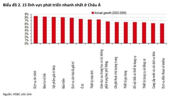  Nhóm ngành nào tại châu Á sẽ “đẻ ra tiền” trong những năm tới?  - Ảnh 3