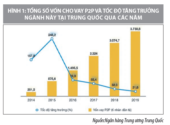 Một số mô hình ứng dụng công nghệ tài chính và bài học cho các doanh nghiệp khởi nghiệp Việt Nam - Ảnh 1