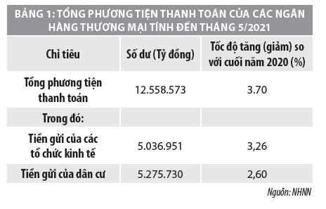 Ảnh hưởng của đại dịch COVID-19 đến thanh toán không dùng tiền mặt tại các ngân hàng thương mại - Ảnh 2