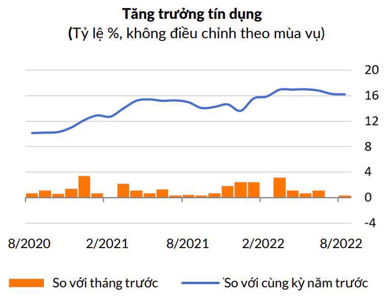 Nguồn: WB