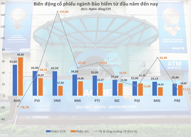 Triển vọng cổ phiếu bảo hiểm - Ảnh 2
