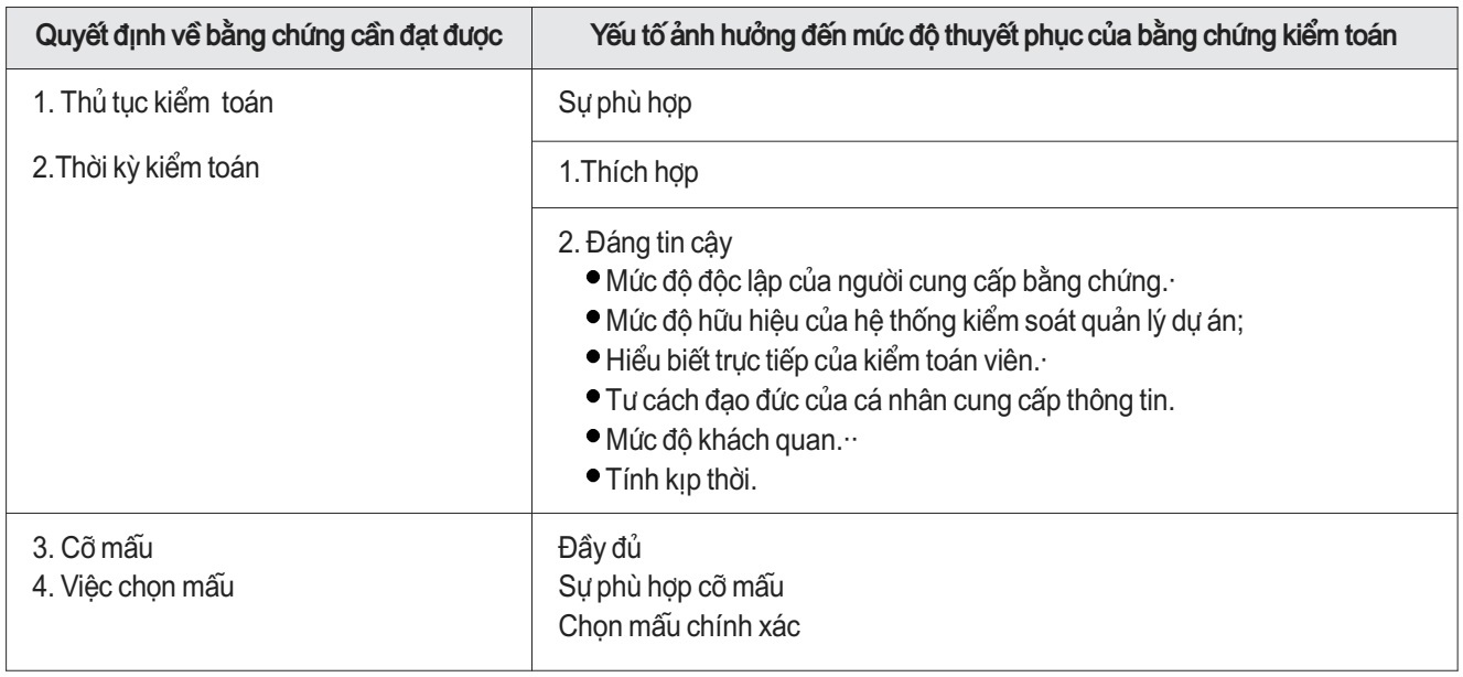 Phương pháp thu thập và đánh giá bằng chứng kiểm toán báo cáo quyết toán dự án đầu tư - Ảnh 3