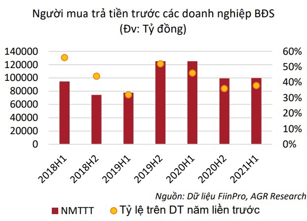 Triển vọng ngành bất động sản sẽ duy trì tích cực trong trung và dài hạn - Ảnh 4