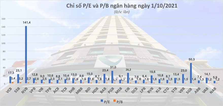 Cổ phiếu ngân hàng: "Sẽ có những đợt sóng về cuối năm" - Ảnh 2