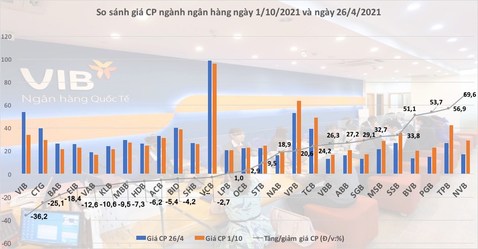 Cổ phiếu ngân hàng: "Sẽ có những đợt sóng về cuối năm" - Ảnh 1