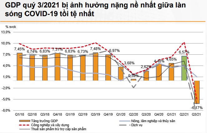 Bất động sản sẽ là lựa chọn đầu tư theo chu kỳ nổi bật trong năm 2022 - Ảnh 1
