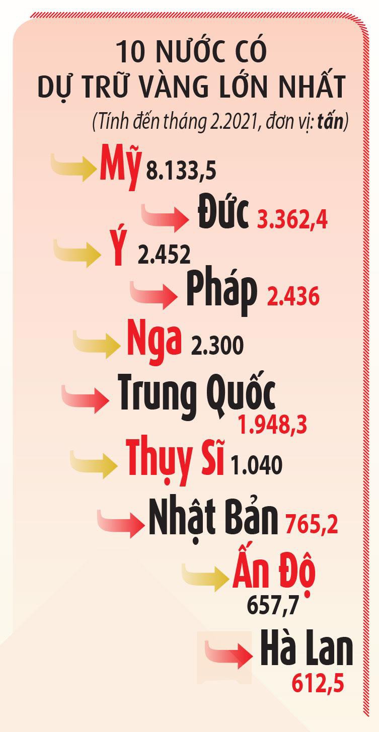 Những chuyện lạ về vàng thời COVID-19 - Ảnh 1