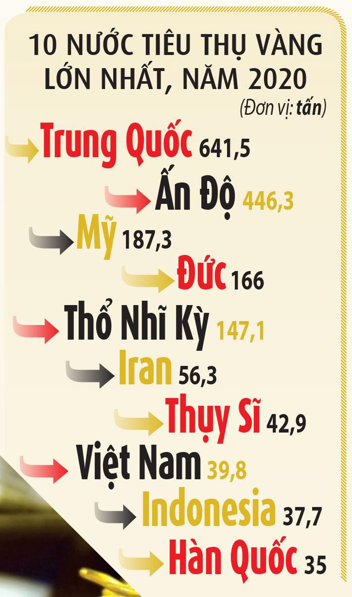 Những chuyện lạ về vàng thời COVID-19 - Ảnh 2
