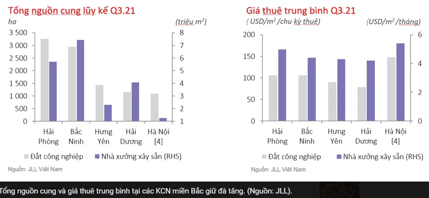 Toàn cảnh thị trường bất động sản quý III/2021: Vẫn có nhiều cửa sáng nhưng nhìn chung ảm đạm - Ảnh 1