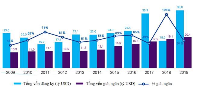 Nguồn: Economist Intelligence Unit; World Bank