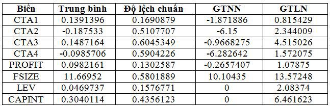 Nghiên cứu các yếu tố ảnh hưởng đến hành vi tránh thuế TNDN của các doanh nghiệp tại Việt Nam - Ảnh 1