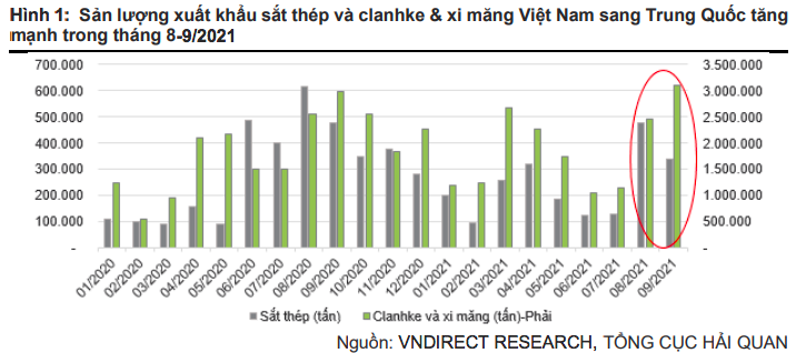 Ngành nào hưởng lợi khi Trung Quốc thiếu điện sản xuất? - Ảnh 2