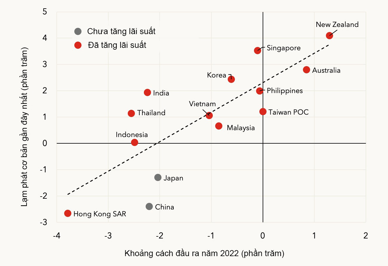 IMF hạ dự báo tăng trưởng kinh tế của khu vực châu Á - Ảnh 1