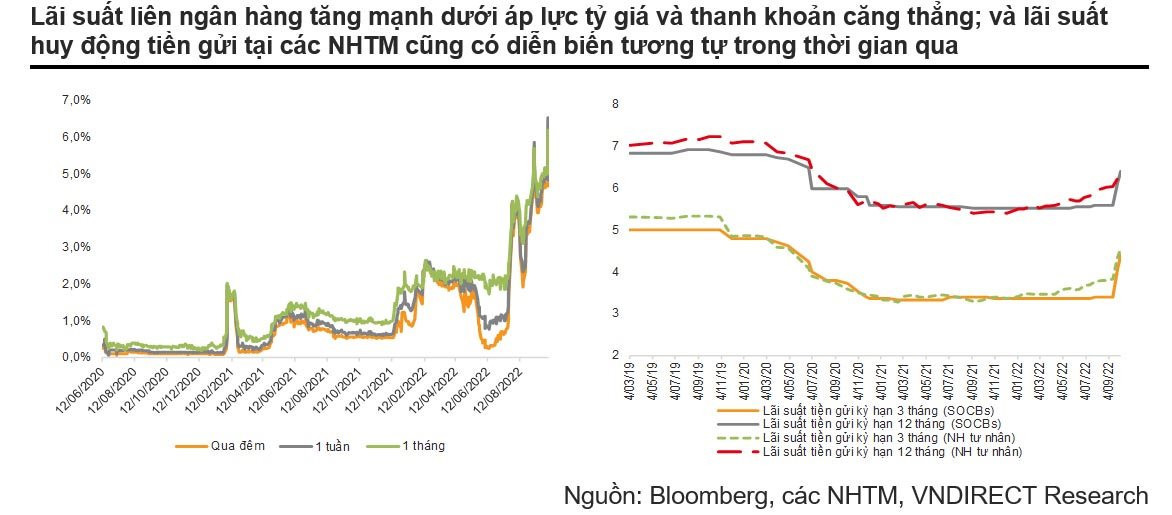Rủi ro lên thanh khoản ngân hàng là không lớn - Ảnh 1