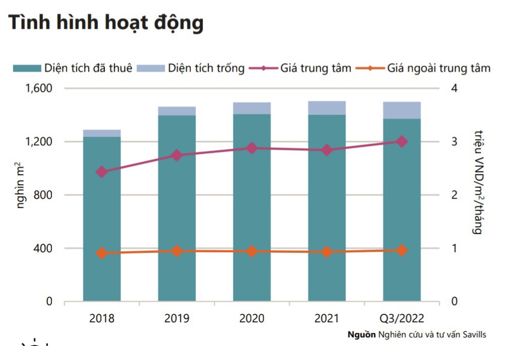 T&igrave;nh h&igrave;nh hoạt động thị trường B&aacute;n lẻ tại TP. Hồ Ch&iacute; Minh&nbsp;