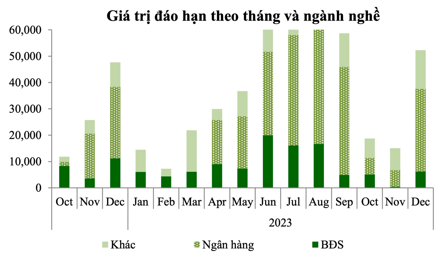 Thị trường trái phiếu doanh nghiệp sẽ tiếp tục giai đoạn trầm lắng với thanh khoản giảm dần - Ảnh 4