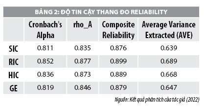 Nâng cao hiệu quả quản trị thông qua vốn trí tuệ của tổ chức - Ảnh 2