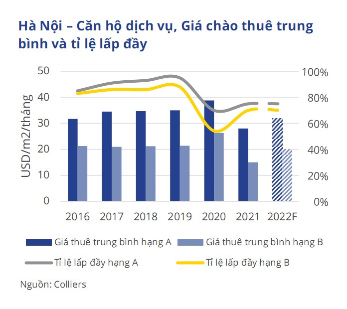 Phân khúc căn hộ dịch vụ lấy lại đà tăng trưởng và triển vọng còn rất lớn - Ảnh 2
