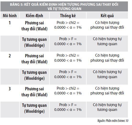 Sự hiện diện ngân hàng nước ngoài và những ảnh hưởng đến hiệu quả hoạt động của ngân hàng thương mại Việt Nam  - Ảnh 5
