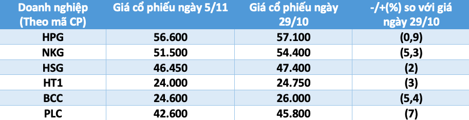 Tuần "đau tim" của cổ phiếu bất động sản - Ảnh 3