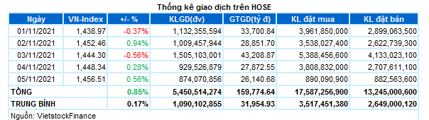 Dòng tiền xoay chuyển tìm cơ hội - Ảnh 1