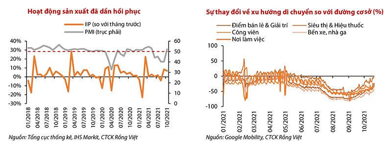 Triển vọng kinh tế tươi sáng hơn - Ảnh 1