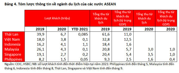 Ngành du lịch bắt đầu "rã đông" - Ảnh 2