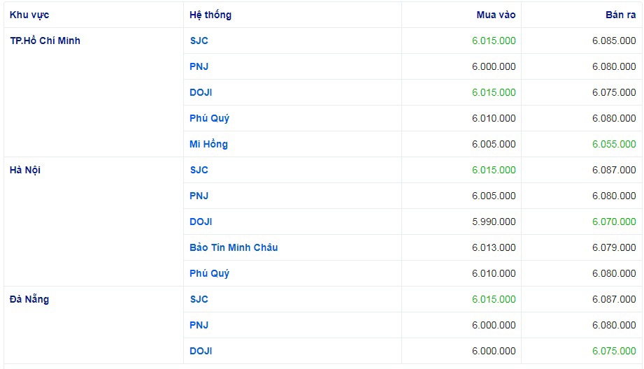 Giá vàng hôm nay (15/11): Tiếp tục tăng mạnh, hướng thẳng mốc 1.900 USD/ounce - Ảnh 1