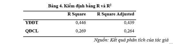 Các yếu tố ảnh hưởng đến quyết định cắt lỗ của nhà đầu tư trên thị trường chứng khoán Việt Nam - Ảnh 5