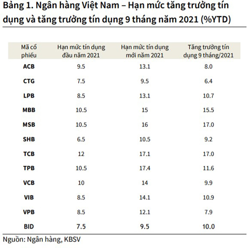 Mặt bằng lãi suất thấp sẽ duy trì trong 2 tháng cuối năm - Ảnh 4