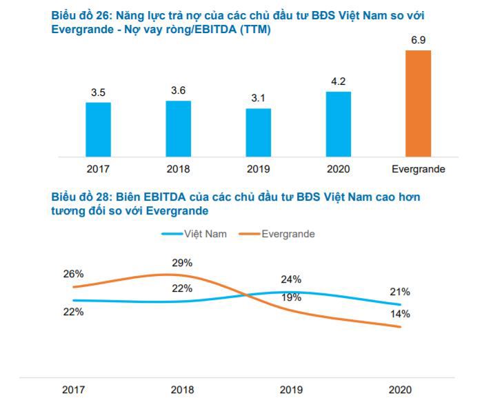 “Bắt mạch” trái phiếu bất động sản Việt Nam nhìn từ vụ China Evergrande - Ảnh 2