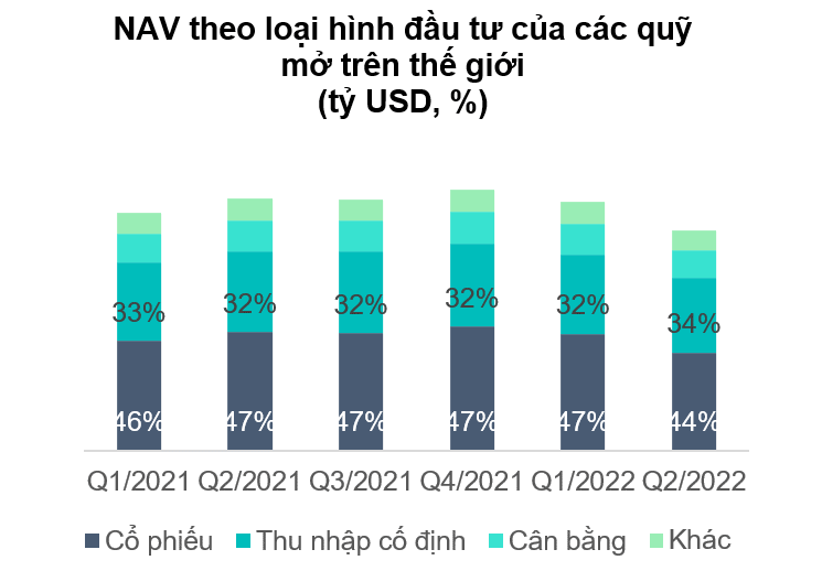 Nhà đầu tư thiệt hại kép khi bán tháo chứng chỉ quỹ trái phiếu - Ảnh 1