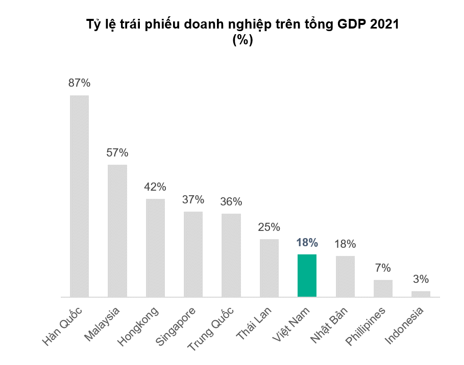 Nhà đầu tư thiệt hại kép khi bán tháo chứng chỉ quỹ trái phiếu - Ảnh 3