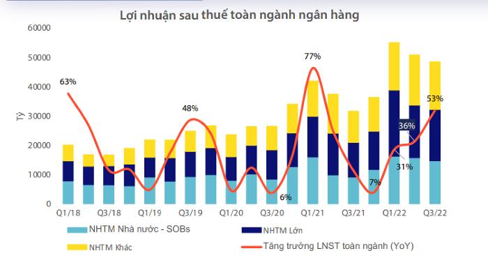 Cuộc đua tăng lãi suất huy động ngày càng "nóng bỏng" - Ảnh 2