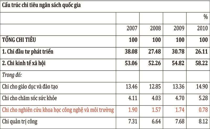 Vốn đầu tư phát triển hệ sinh thái khởi nghiệp đổi mới sáng tạo - Ảnh 4