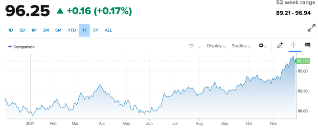 Tỷ giá trung tâm tiếp tục giảm dù USD index đang mạnh lên - Ảnh 1