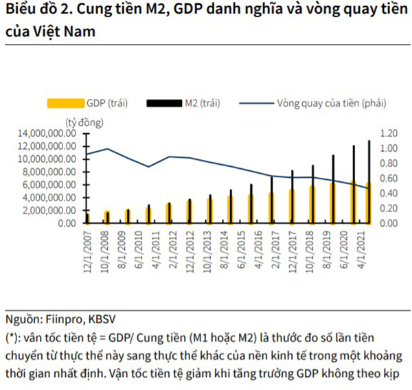 Lạm phát duy trì ở mức thấp, chưa cần hành động nào với chính sách tiền tệ - Ảnh 2